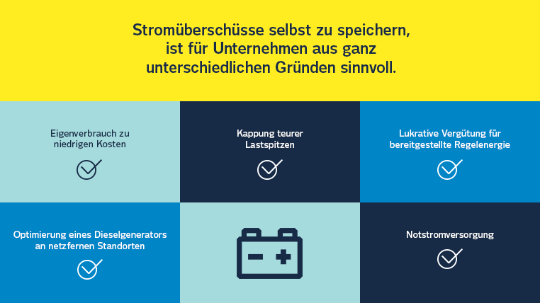 Infografik Erklärung der Vorteile von Batteriespeichern