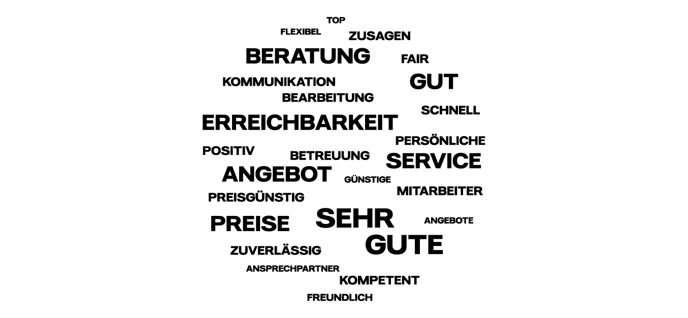 NPS Score - Kundenzufriedenheit Vattenfall 2022