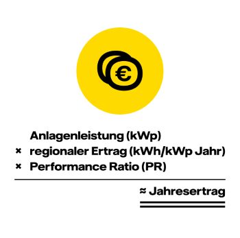 Diese Grafik veranschaulicht die Berechnung des Jahresertrags und verdeutlicht das Thema Ertragsprognose: So wirtschaftlich ist Photovoltaik für Unternehmen