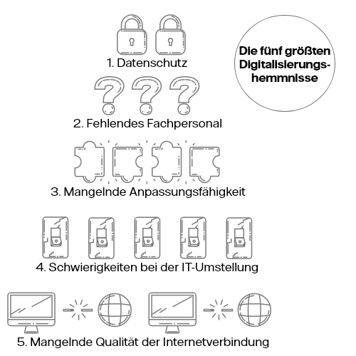 Die größten Hemmnisse der Digitalisierung Infografik
