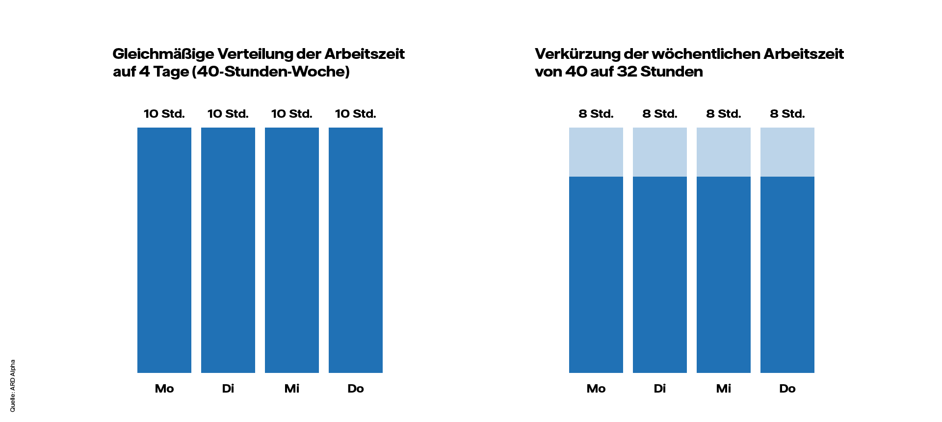 4-tage-woche-fuer-unternehmen-grafik-2-modelle