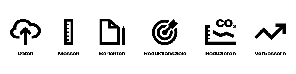 CO2-Berichtspflicht-Icons-Steps