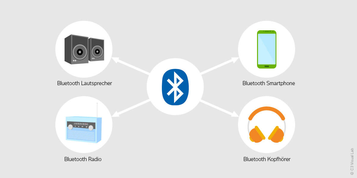 Bluetooth Technologie
