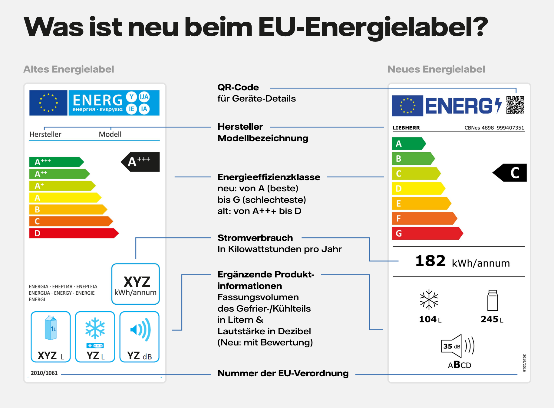 Neues Energielabel für Kühlschränke