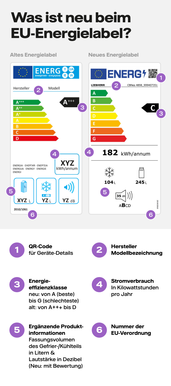 Neues Energielabel für Kühlschränke