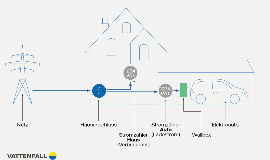 Infografik dynamische Autostromtarife