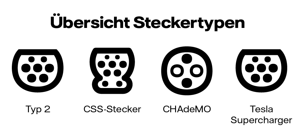 Grafik Übersicht der Steckertypen
