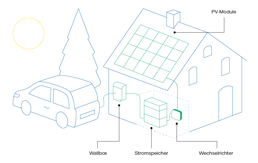 Grafik Überschussladen