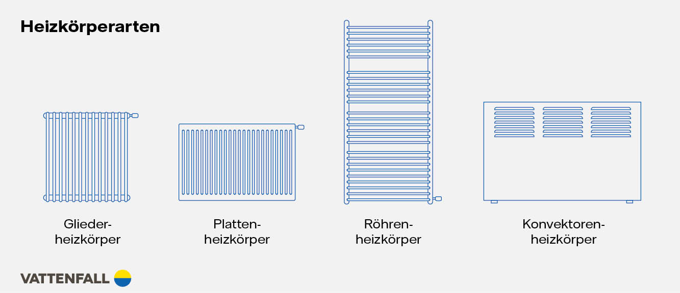 Infografik Heizkörper reinigen