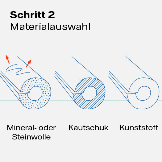 Materialauswahl zum Dämmen von Heizungsrohren