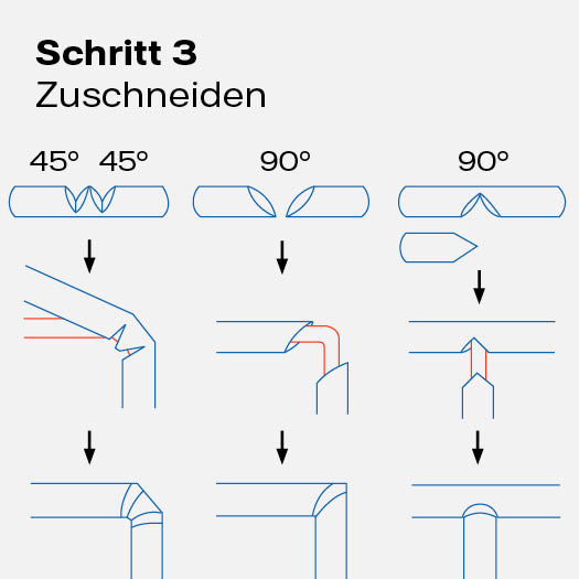 Isolierung für Heizung richtig zuschneiden