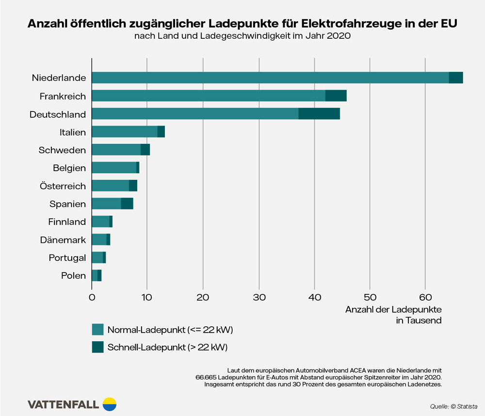 Infografik: Anzahl öffentlich zugänglicher Ladepunkte in der EU
