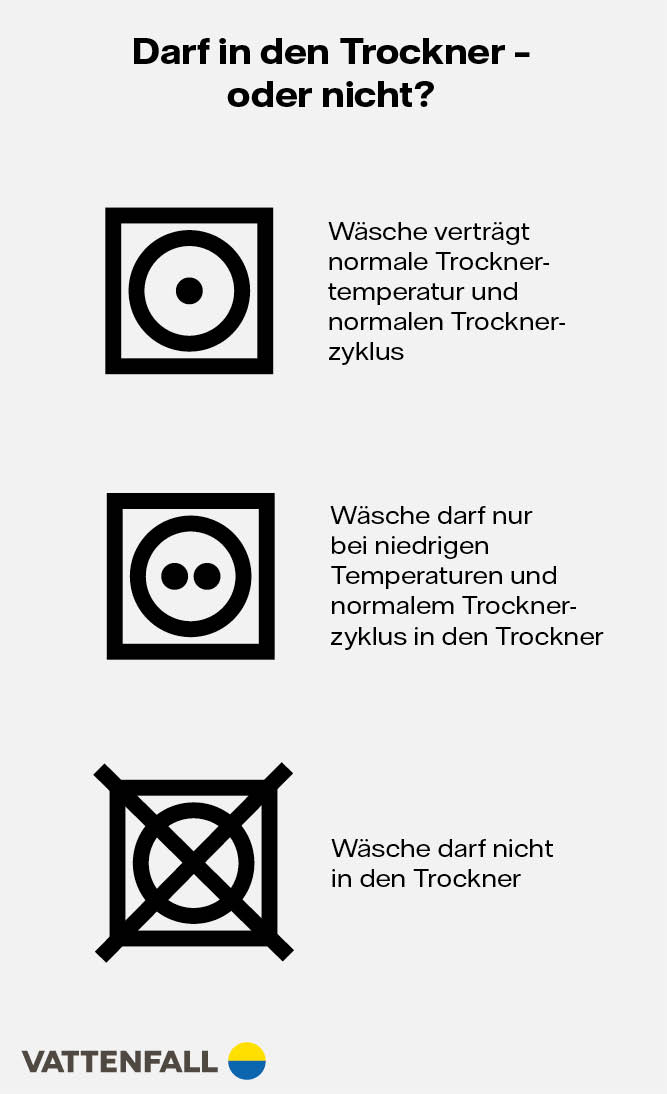 Infografik Wäschetrockner