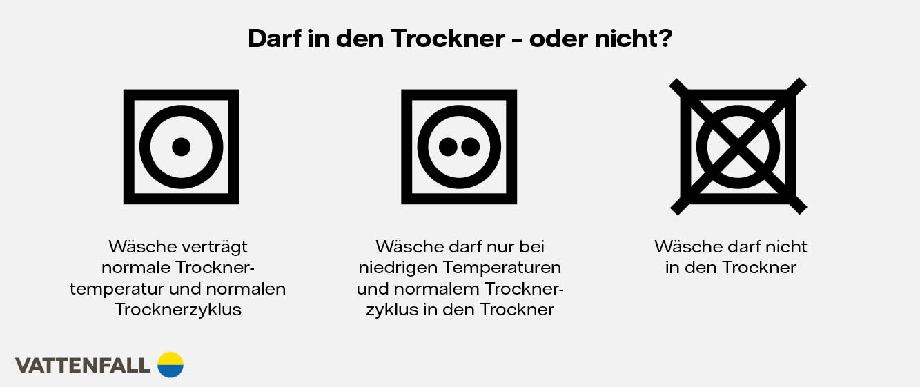 Infografik Wäschetrockner