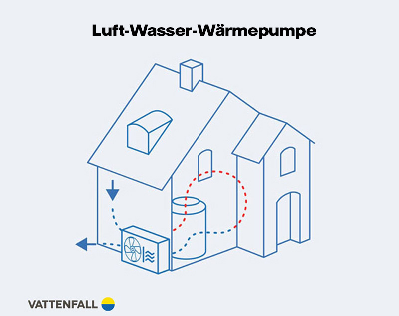 Grafik Luft-Wasser-Wärmepumpe