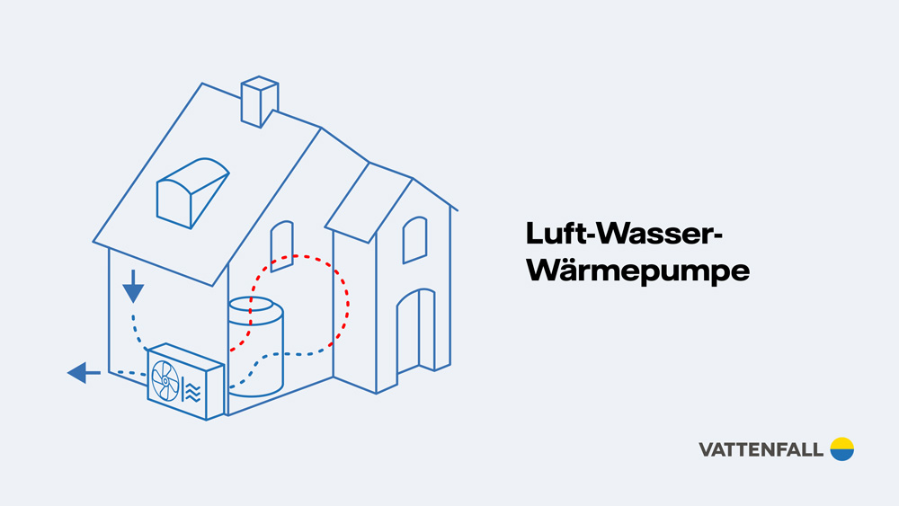 Grafik Luft-Wasser-Wärmepumpe