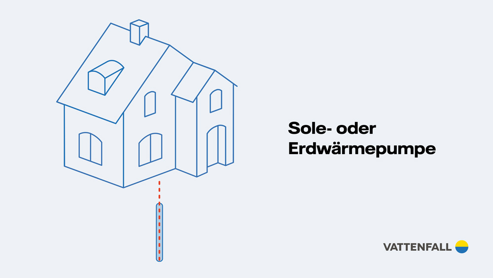 Grafik Sole- oder Erd-Wärmepumpe