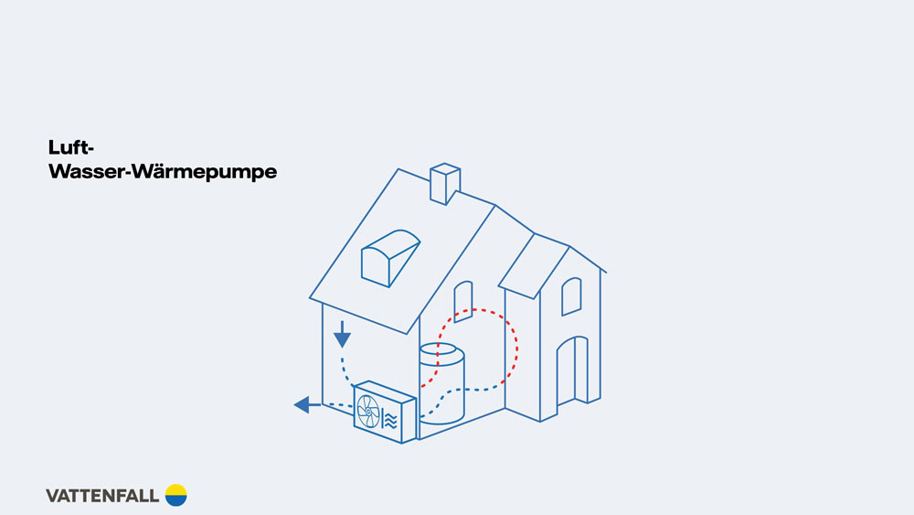 Grafik Luft-Wasser-Wärmepumpe