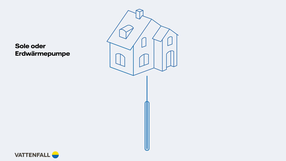 Grafik Sole-Wasser-Wärmepumpe