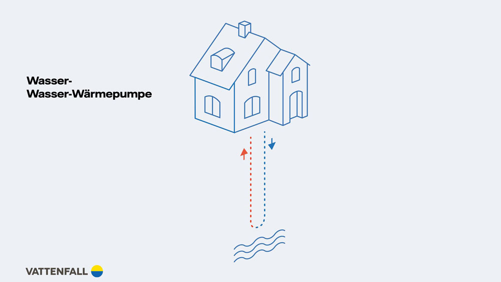 Grafik Wasser-Wasser-Wärmepumpe