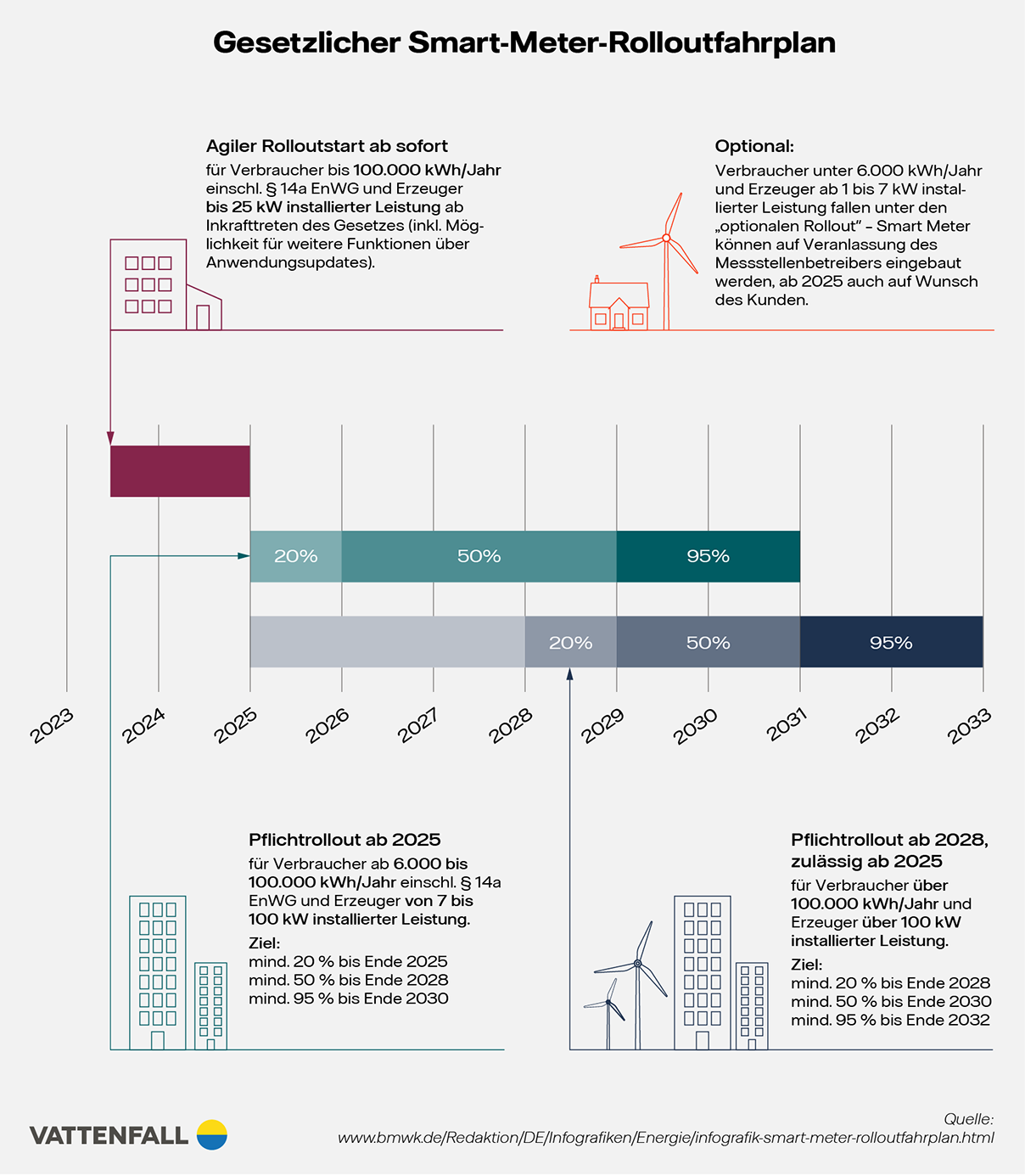 Infografik-Smart-Meter