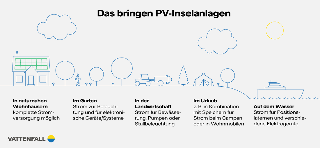 Infografik_Solar_Inselanlage